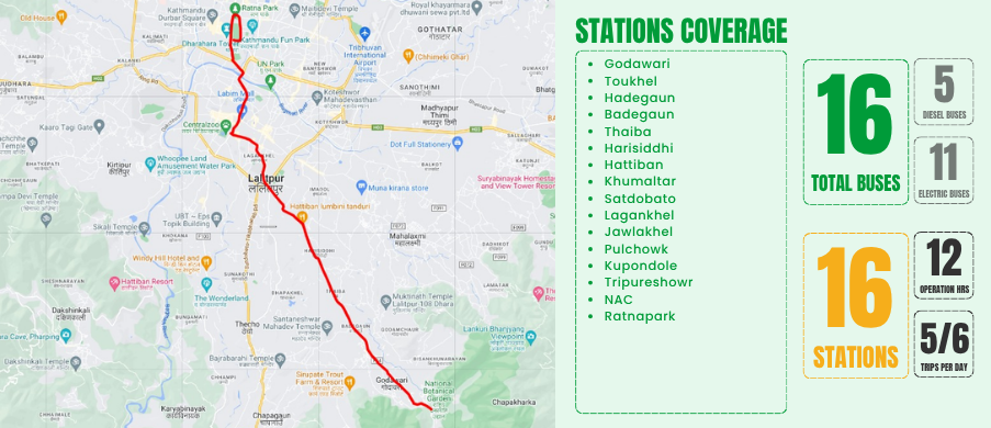 Coverage map for the Godawari - Ratnapark route