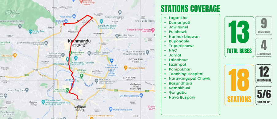 Coverage map for the Lagankhel - New Buspark route