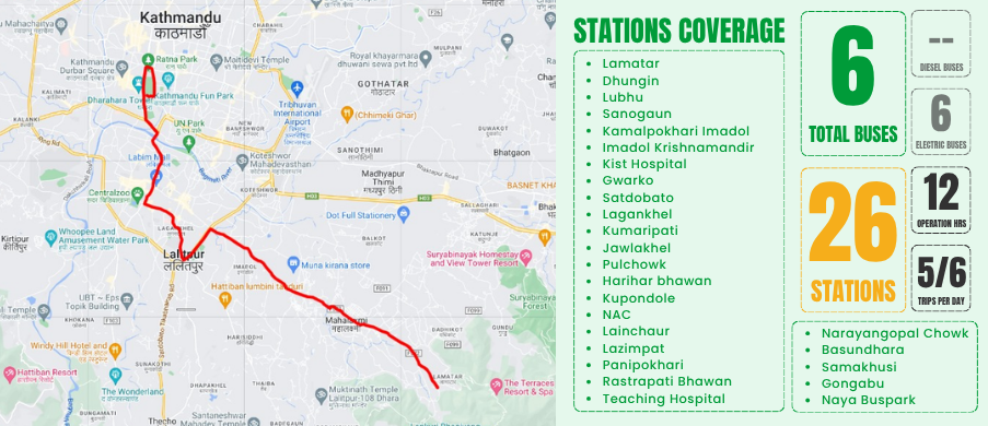 Coverage map for the Lamatar - Ratnapark route