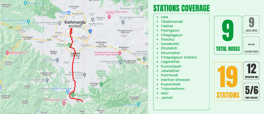 Coverage map for the Lele - Jamal route