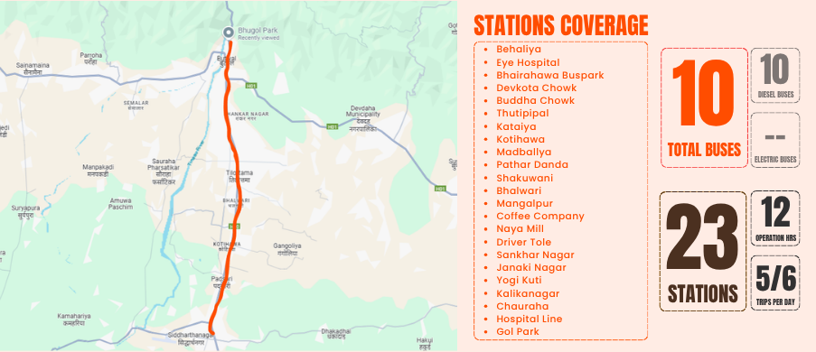 Coverage map for the Butwal - Bhairahawa route