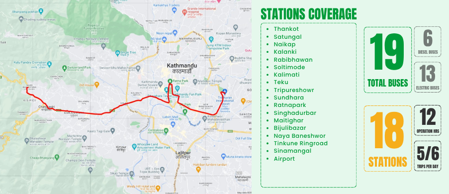 Coverage map for the Nagdhunga - Airport route