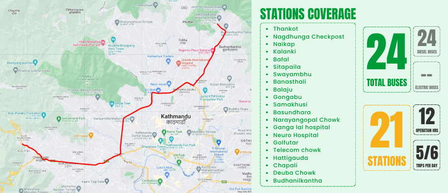 Coverage map for the Nagdhunga - Budhanilkantha route