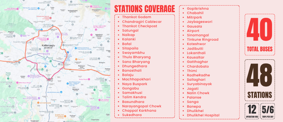 Coverage map for the Nagdhunga - Dhulikhel route